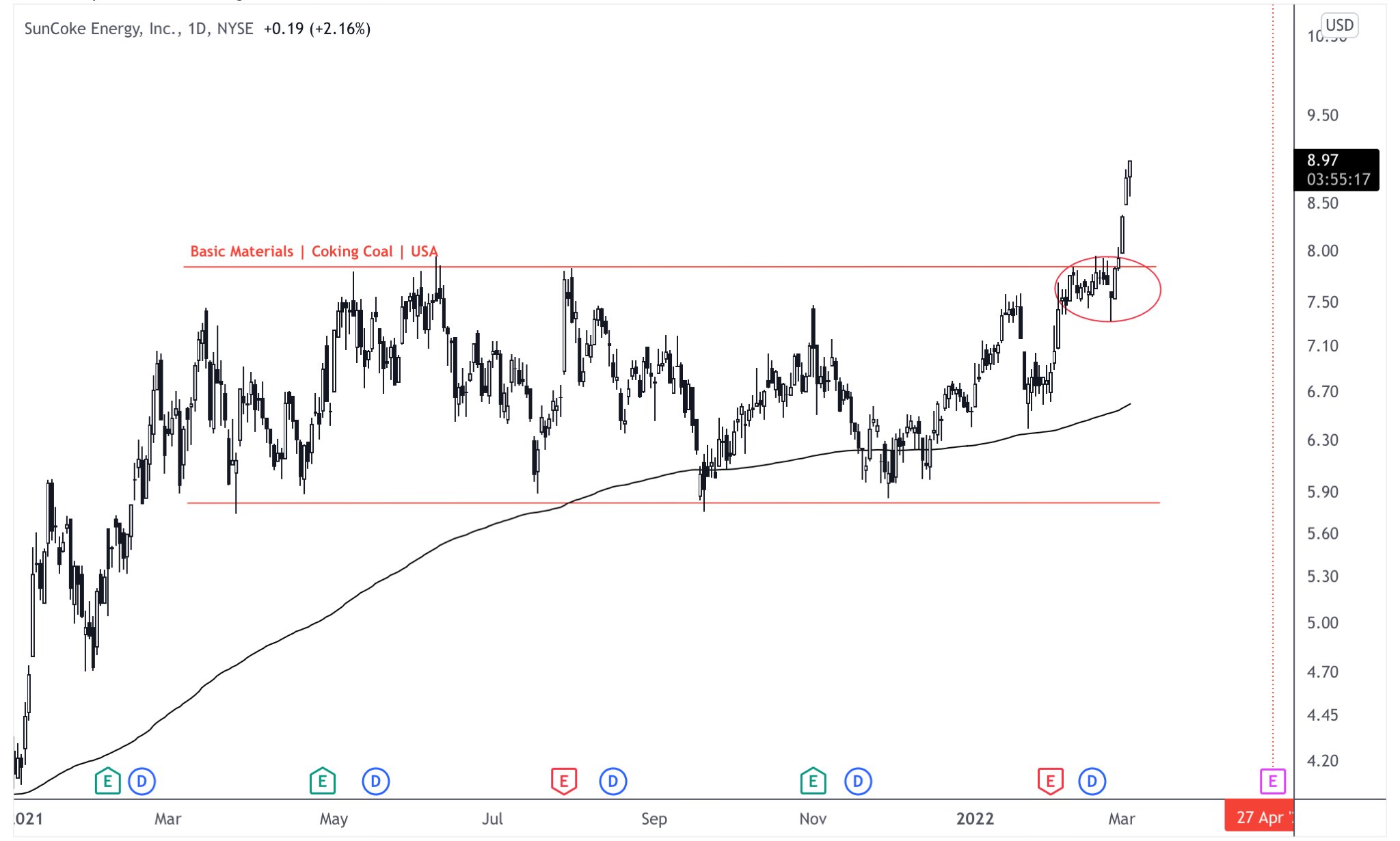 suncoke energy stock forecast