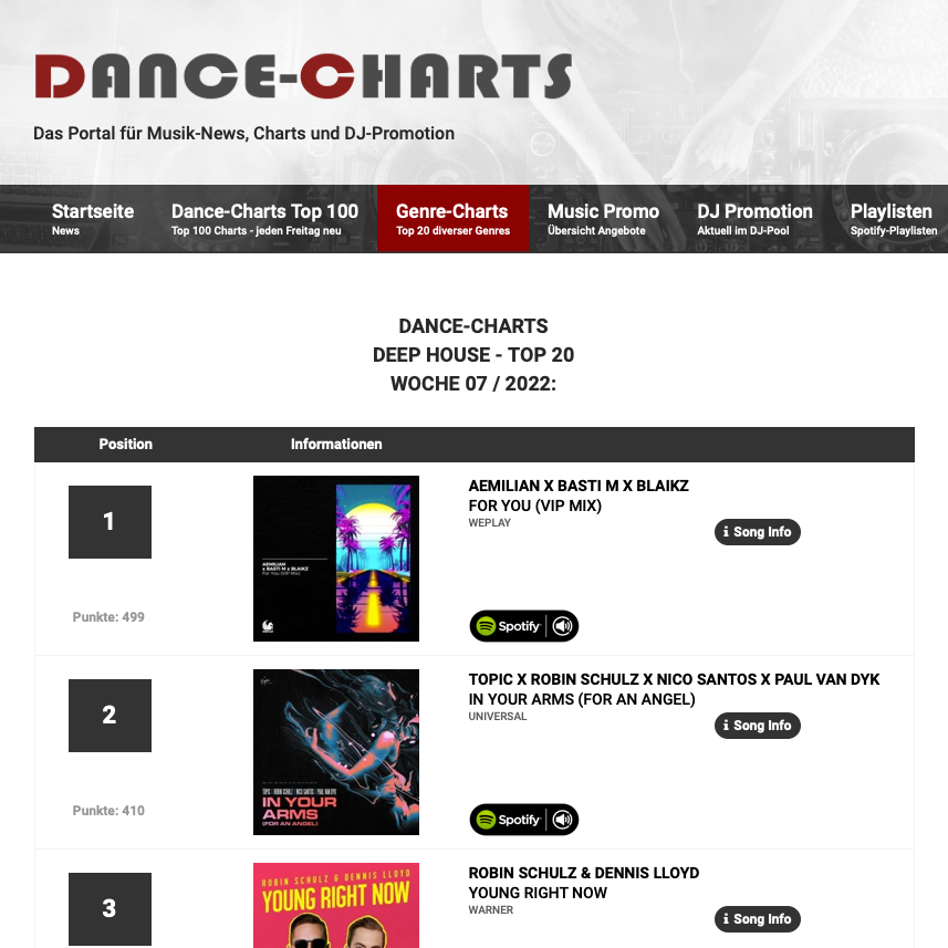 Basti M (@djbastim) on Twitter photo The VIP Mix of "For You" made it to #1 on the <a href="/dance_charts/">Dance Charts</a> DEEP HOUSE TOP 20 🥇, and also reached #10 on the DANCE CHARTS TOP 100! 🏆🤩 Thank you so much for the tremendous support! ❤️❤️❤️
Get it HERE: weplay.lnk.to/foryouvip The VIP Mix of "For You" made it to #1 on the <a href="/dance_charts/">Dance Charts</a> DEEP HOUSE TOP 20 🥇, and also reached #10 on the DANCE CHARTS TOP 100! 🏆🤩 Thank you so much for the tremendous support! ❤️❤️❤️
Get it HERE: weplay.lnk.to/foryouvip