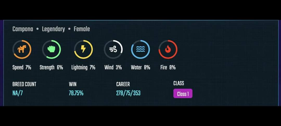 AzGuildGaming's tweet photo. "Maybe it was born to be a Champion?".😅
"what do you think?".
#Azguild
#Azguildgaming
#Pegaxy https://t.co/qdbJhQ7ouz