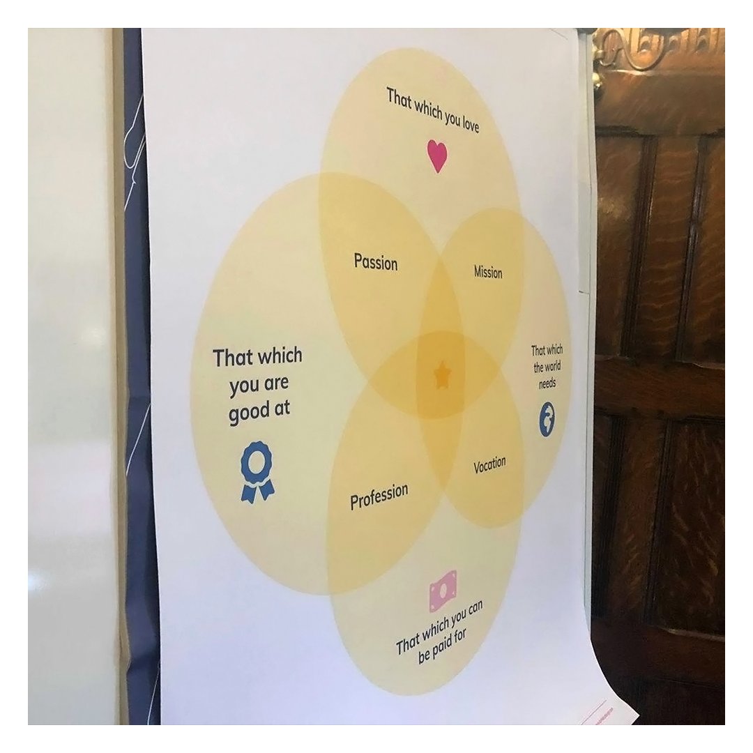 We spent an insightful morning working through some strategic exercises with 4th Corner Landscaping to help them plan for the future. We love their values-driven ethos and how highly the team speaks about the leadership of the business.
#BusinessPlanning #Landscaping #BrandValues