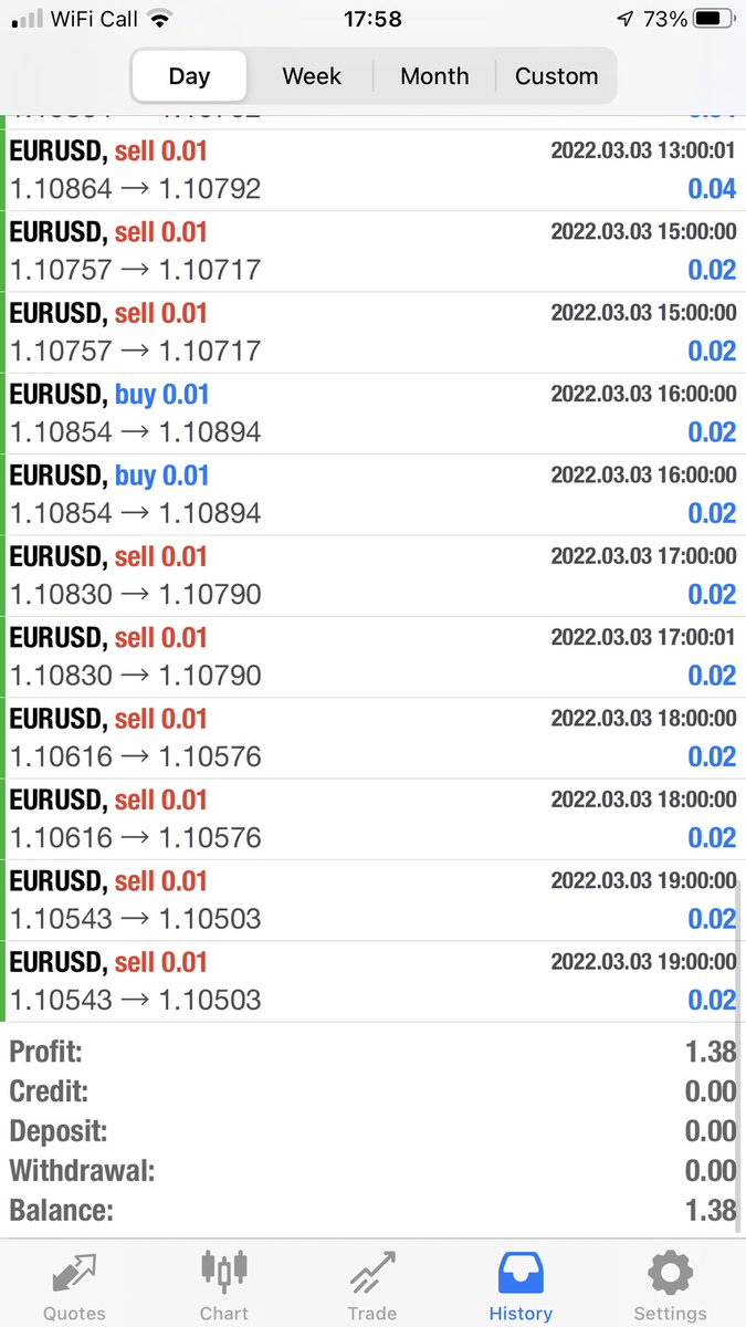 JonieBoy_'s tweet photo. Even if its on safe settings
Still making cash ! Badass! 
@ForexBlade_ https://t.co/UEku5TF5qM