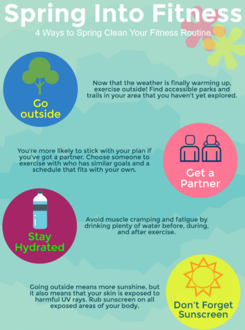 Today is officially Spring! Here are some exercise tips to start Spring off right!🌷#firstdayofspring  #fitness
