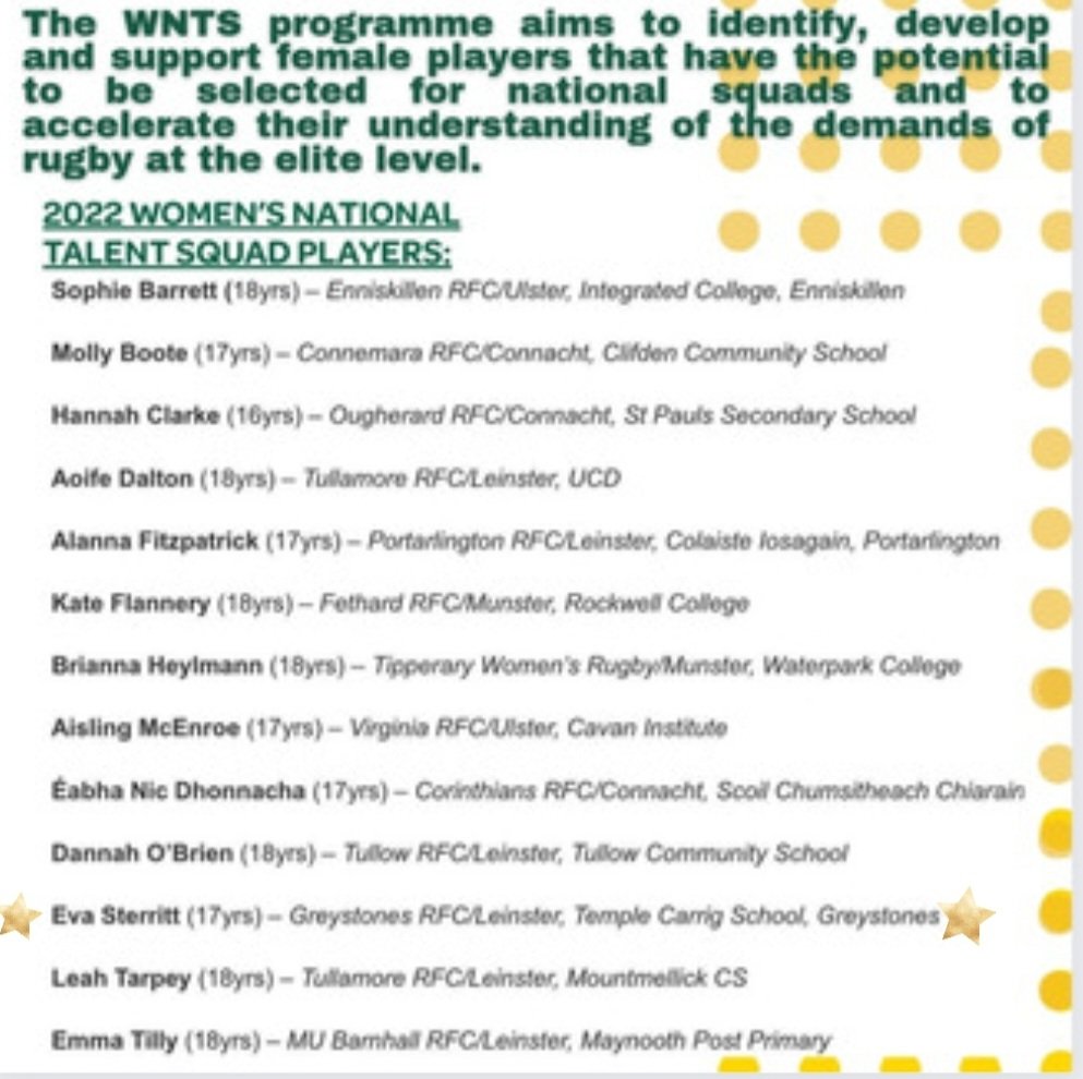 GreystonesRFC's tweet photo. THRILLED to congratulate Eva Sterritt on selection to the 1st-ever @irishrugby Women's National Talent Squad.  Very proud club indeed.
https://t.co/BXApdtejuN
#fromminitomighty #fromthegroundup #NothingLikeIt #proudclub #inspired #thefuturesbrightthefuturewearsgreenandwhite https://t.co/0OfJ3HY1tH