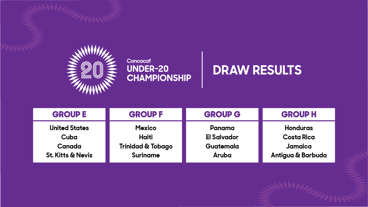 Men's Football Qualification to Summer Olympic Games Paris 2024