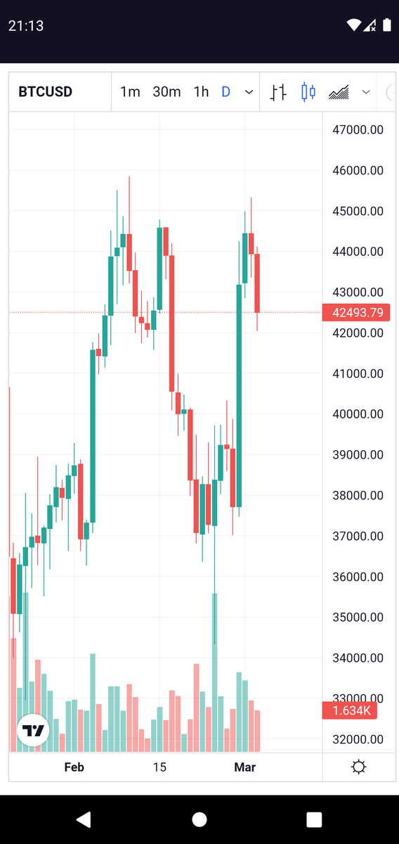The CoinsData Update:
App integrates <a href="/tradingview/">TradingView</a> charts 📈
Portfolio CSV export.
Portfolio names.
Easily perform technical analysis on-the-go:
💡 Create chart drawings
💡 Add technical indicators
💡 Seamlessly switch between charts