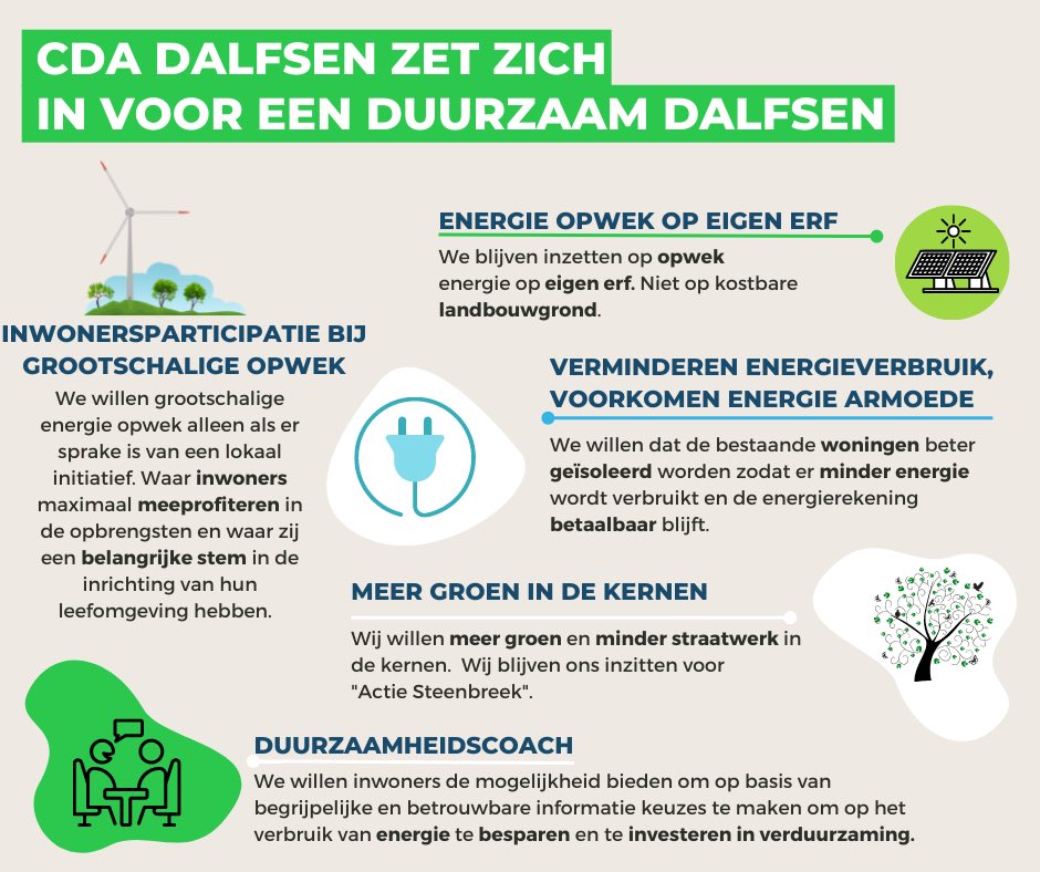 ⚡️ 𝐂𝐃𝐀 𝐃𝐚𝐥𝐟𝐬𝐞𝐧 𝐳𝐞𝐭 𝐳𝐢𝐜𝐡 𝐢𝐧 𝐯𝐨𝐨𝐫 𝐝𝐮𝐮𝐫𝐳𝐚𝐚𝐦 𝐃𝐚𝐥𝐟𝐬𝐞𝐧

De inwoner staat centraal in de duurzame toekomst. Iedereen profiteert van een betaalbare en groene toekomst! 👇 

cda.nl/overijssel/dal… 

#Dalfsen #teamCDA #lokaaleengoedverhaal
