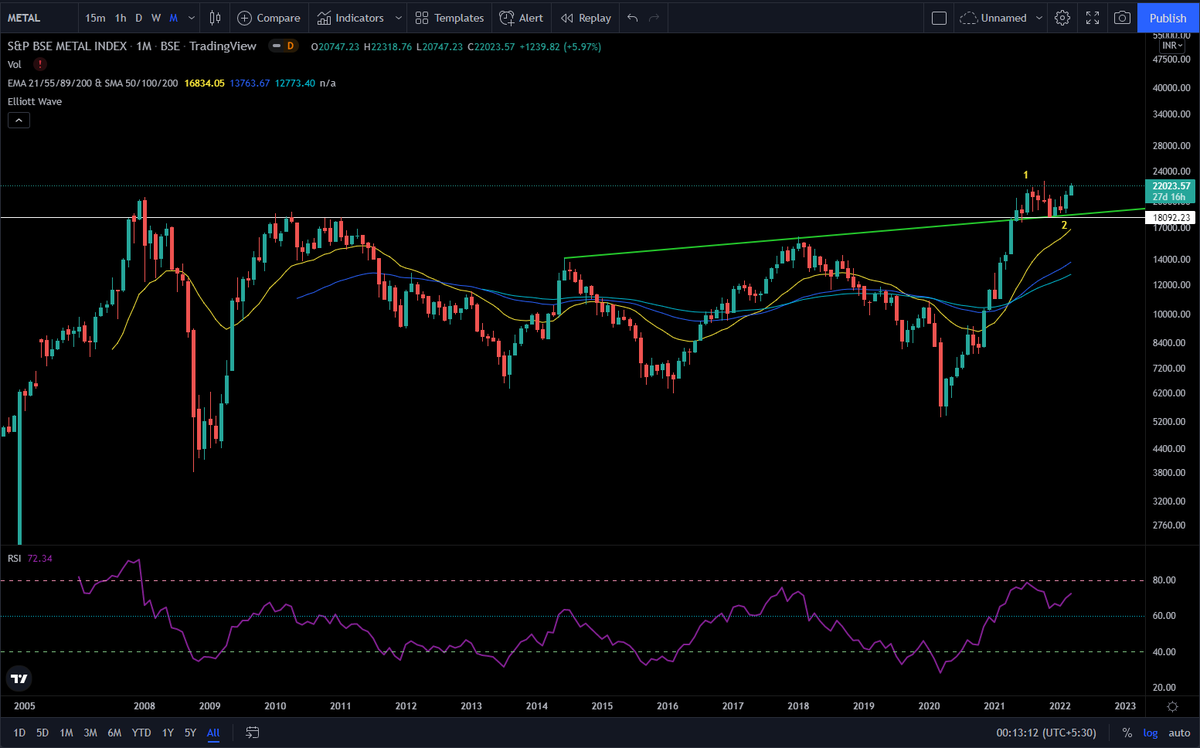 Dkcharts tweet media