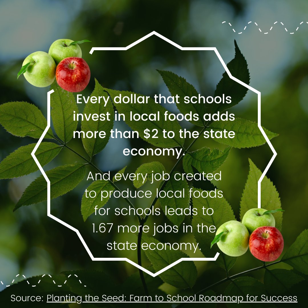 Against a backdrop of green leaves and red and green apples, text reads, "Every dollar that schools invest in local foods adds more than $2 to the state economy. And every job created to produce local foods leads to $1.67 more jobs in the state economy." 