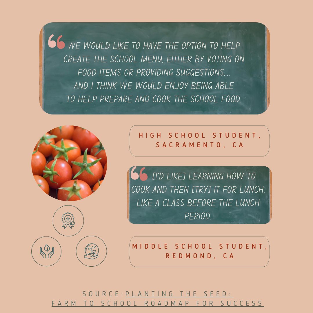 Quotes from students in the California school system are shown alongside a photograph of fresh tomatoes. Text written on a chalkboard reads, "We would like to have the option to help create the school menu, either by voting on food items or providing suggestions....and I think we would enjoy being able to help prepare and cook the school food." - High School Student, Sacramento, CA. Text written on another chalkboard below reads, "[I'd like] learning how to cook and then [try] it for lunch, like a class before the lunch period." - Middle School Student, Redmond, CA.