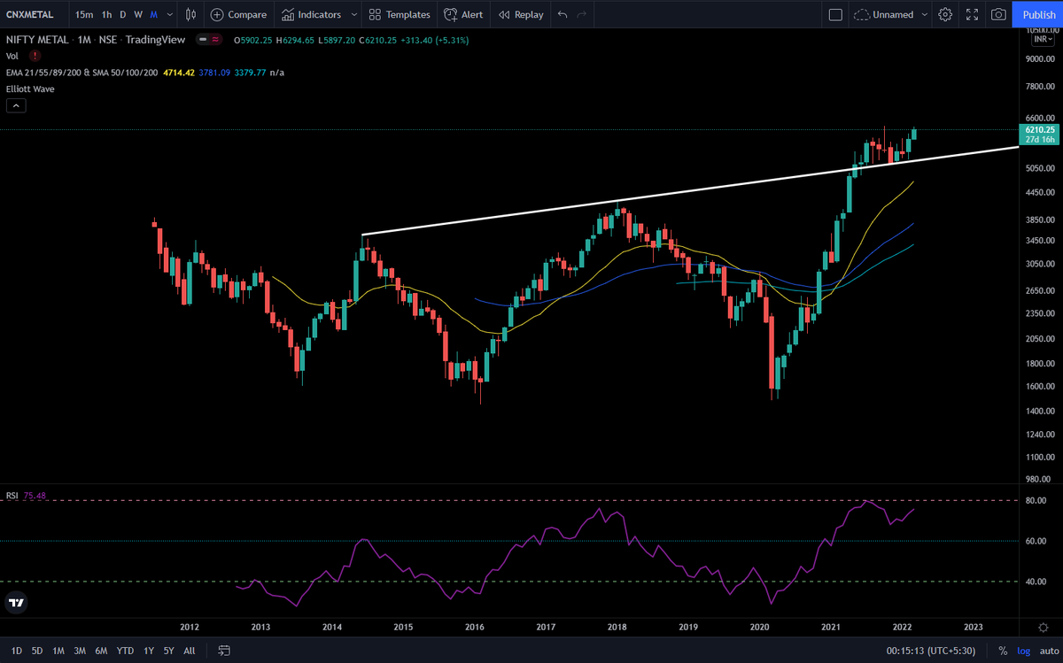 Dkcharts tweet media