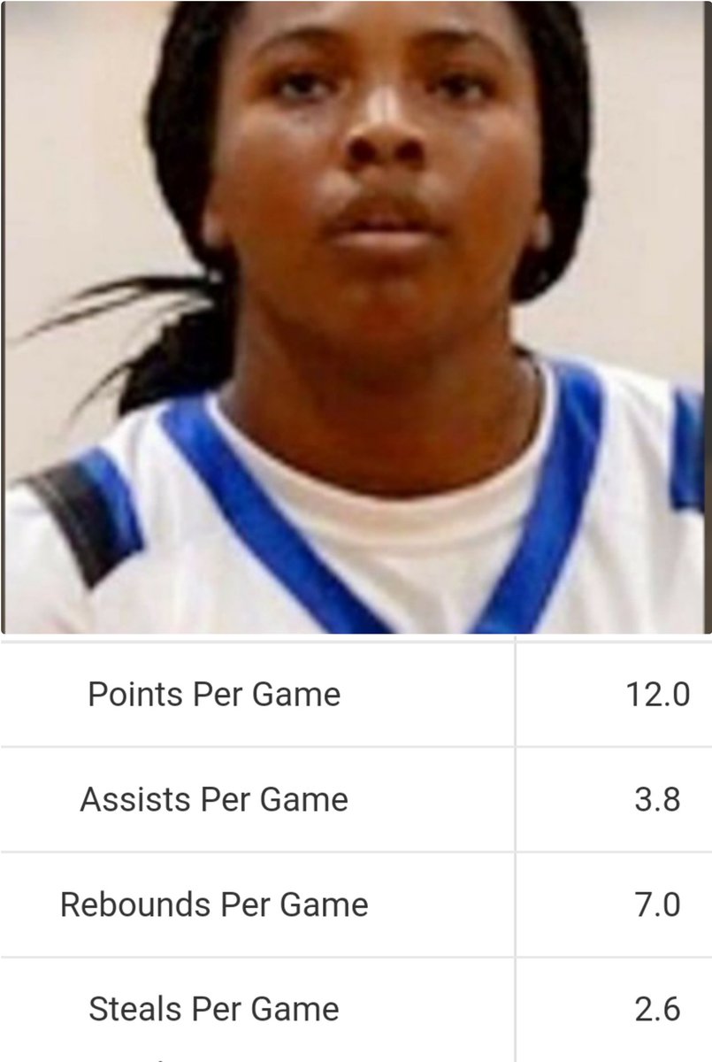 ** UNSIGNED**
5'5 2023 G/F 
Jade Washington 
(Parkwood HS, Monroe NC) plays bigger than size indicates Think Tamika Catchings or Adrian Dantley/Mark Aguirre. Relentless  attacking basket to score &amp; rebound 
hudl.com/video/3/139011…
<a href="/LBI_Carolina/">Coach Wright</a> <a href="/PGH_NC/">Prep Girls Hoops North Carolina</a> <a href="/catawba_wbb/">Catawba Women’s Basketball</a> <a href="/CoachJillDunn/">Jill Dunn</a>