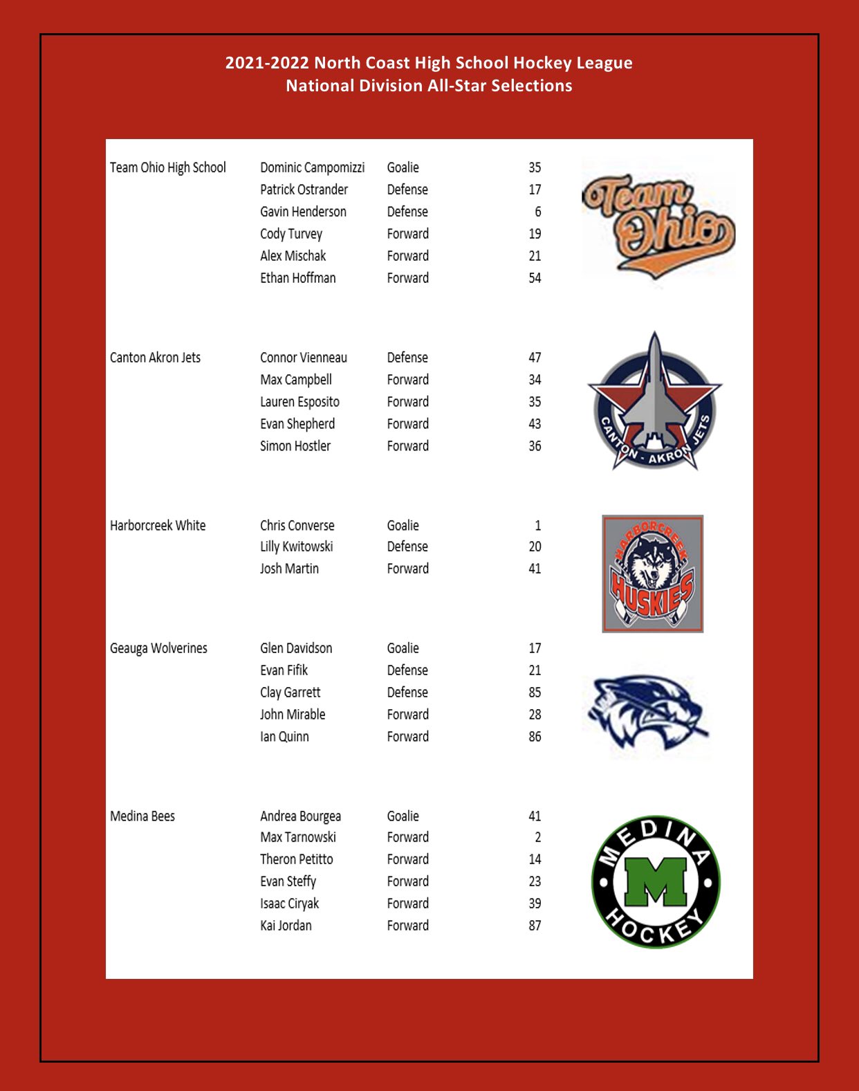 Team Ohio High School Hockey (TeamOHHSHockey) / Twitter