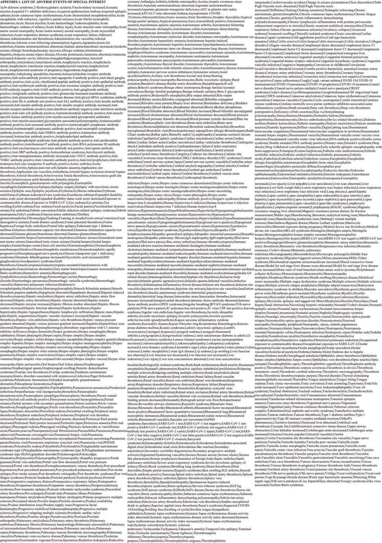 Por orden judicial #Pfizer ha tenido que publicar todos los efectos adversos/secundarios de su vacuna #COVID #COVID19 son 8 páginas repletas 👀👇🏻