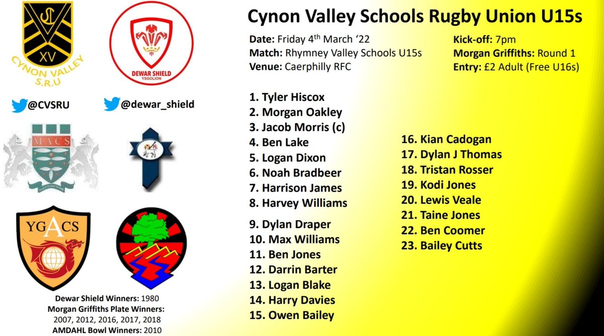 Cynon Valley SRU (@cvsru) on Twitter photo Here is your <a href="/CVSRU/">Cynon Valley SRU</a> team to face <a href="/rhymney_valley/">Rhymney Valley Schools Rugby</a> in Round 1 of the Morgan Griffiths Plate. 13 changes to the starting team from <a href="/ACS_Sport/">ACS Sport, Health & Well-Being</a> @Main_MACS <a href="/AGRhydywaunPE/">AGRhydywaunPE</a> <a href="/StjohnboysPE/">St Johns Aberdare Boys Health & Well Being 💪</a> that played <a href="/RygbiCaerdydd/">Ysgolion Caerdydd / Cardiff Schools Rugby</a> in our last game👊🖤💛🏉<a href="/AllWalesSport/">All Wales Sport</a> <a href="/dewar_shield/">Dewar Shield</a> <a href="/Cardiff_Pathway/">Cardiff Rugby Age-Grade and Academy</a>🔵⚫ Here is your <a href="/CVSRU/">Cynon Valley SRU</a> team to face <a href="/rhymney_valley/">Rhymney Valley Schools Rugby</a> in Round 1 of the Morgan Griffiths Plate. 13 changes to the starting team from <a href="/ACS_Sport/">ACS Sport, Health & Well-Being</a> @Main_MACS <a href="/AGRhydywaunPE/">AGRhydywaunPE</a> <a href="/StjohnboysPE/">St Johns Aberdare Boys Health & Well Being 💪</a> that played <a href="/RygbiCaerdydd/">Ysgolion Caerdydd / Cardiff Schools Rugby</a> in our last game👊🖤💛🏉<a href="/AllWalesSport/">All Wales Sport</a> <a href="/dewar_shield/">Dewar Shield</a> <a href="/Cardiff_Pathway/">Cardiff Rugby Age-Grade and Academy</a>🔵⚫