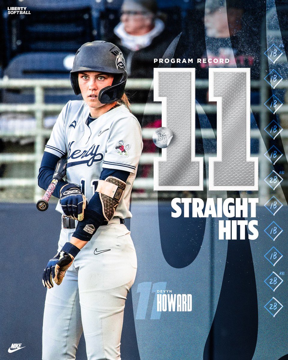 11 hits in 11 straight at bats for *checks notes* #11 ‼️

<a href="/howard_devyn/">Devyn Howard</a> now holds the program record for most straight hits.