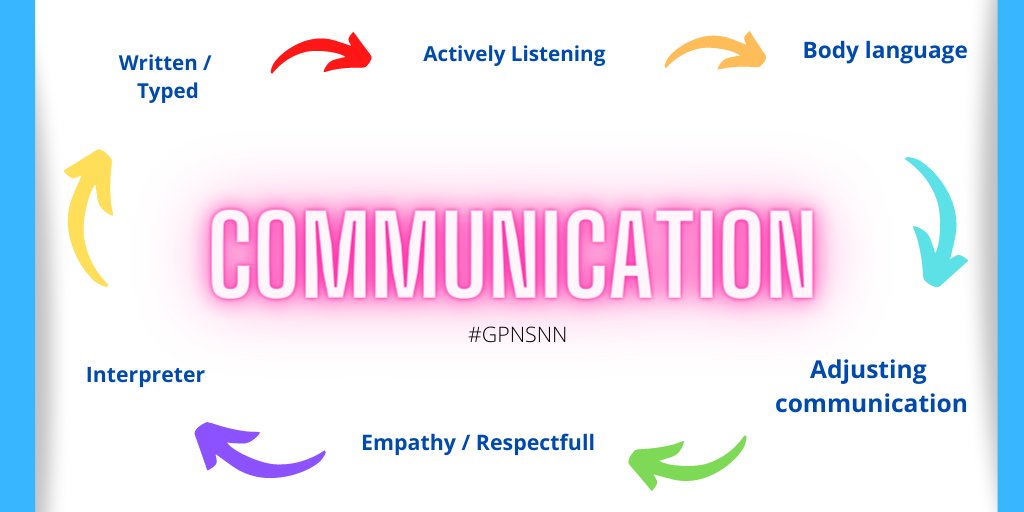 A fantastic skill for any nurse #GPNSNN 

Can you think of any extra types of communication skills you have used? #NurseTwitter #StudentNurse