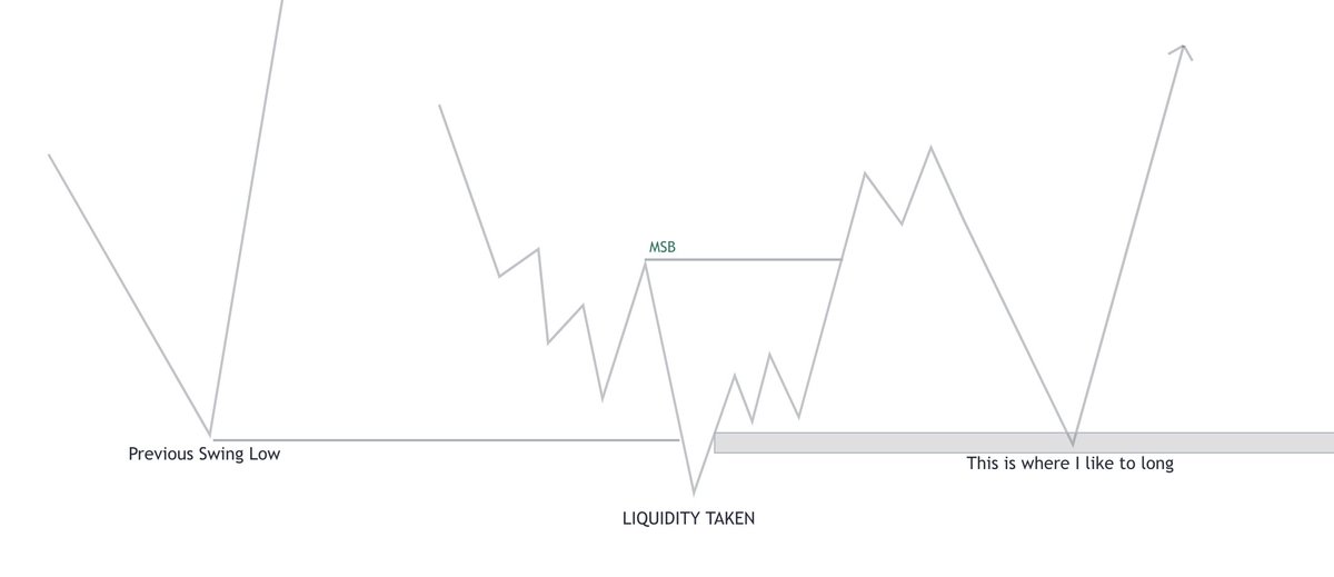 My bread and butter trade setup This can be found on virtually all