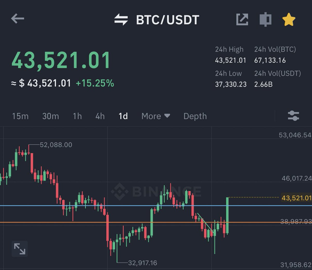 Hello 
If you are intrested in crypto pumps and accurate trading signals, join our big telegram channel to know the name of the next coin which will be pumped .
More than 600K persons participate in our pumps.

Or by the channel link :
t.me/+9V8WjKVpTE04M…
Thanks alot