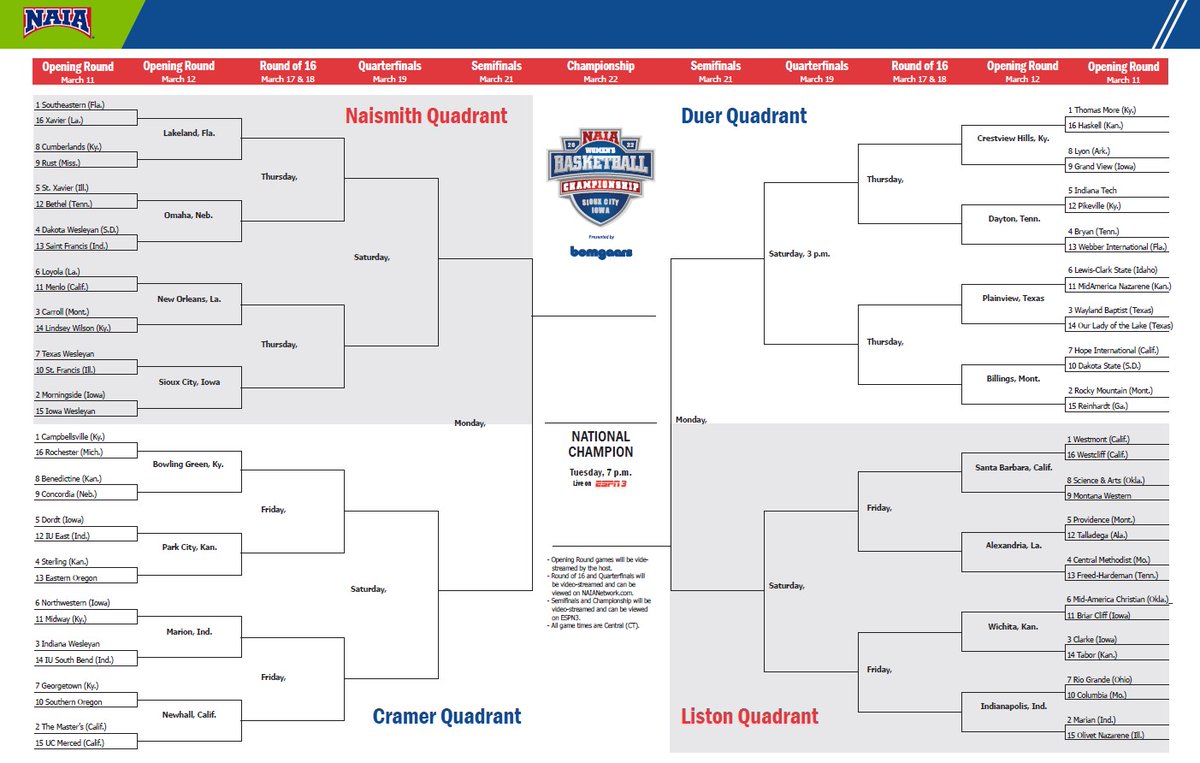 NAIA's tweet image. W🏀

We are having technical difficulties with getting the bracket and qualifiers story to go live on the website so here is the full bracket for #NAIAWBB 

#PlayNAIA #collegebasketball