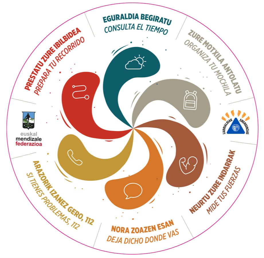 Mikel EA2CW / AE2CW tweet media