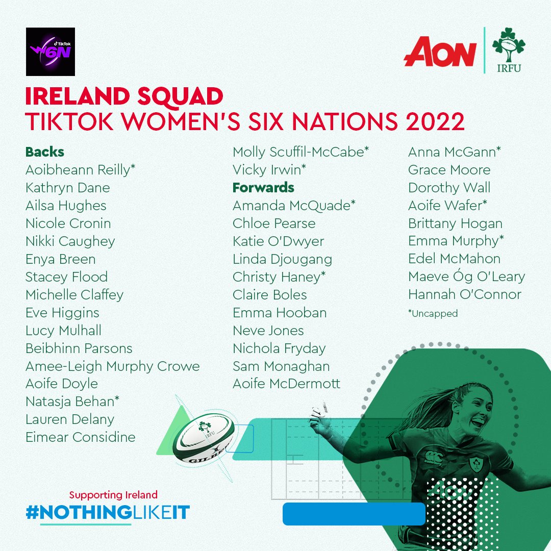 IrishRugby's tweet photo. ICYMI: The Ireland squad for the 2022 TikTok Women's Six Nations has been named! 👊

Head Coach Greg McWilliams has included nine uncapped players ⬇️

#NothingLikeIt | #IrishRugby https://t.co/G5lOOIWsiw