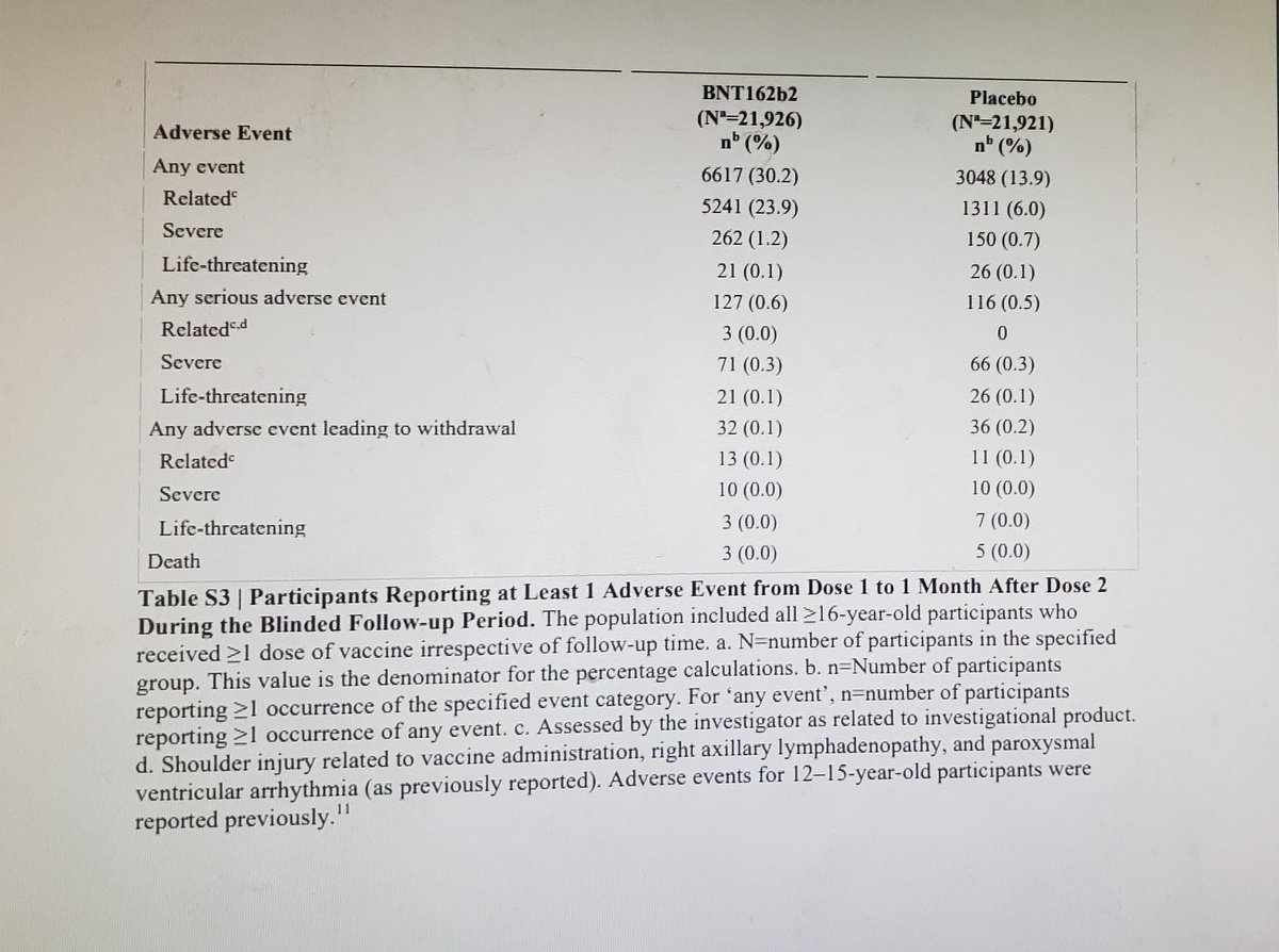 data_wonder's tweet photo. @JFLA66 @amiannieblack @USATODAY Appendix of the same study. https://t.co/8MWA6VdBNY