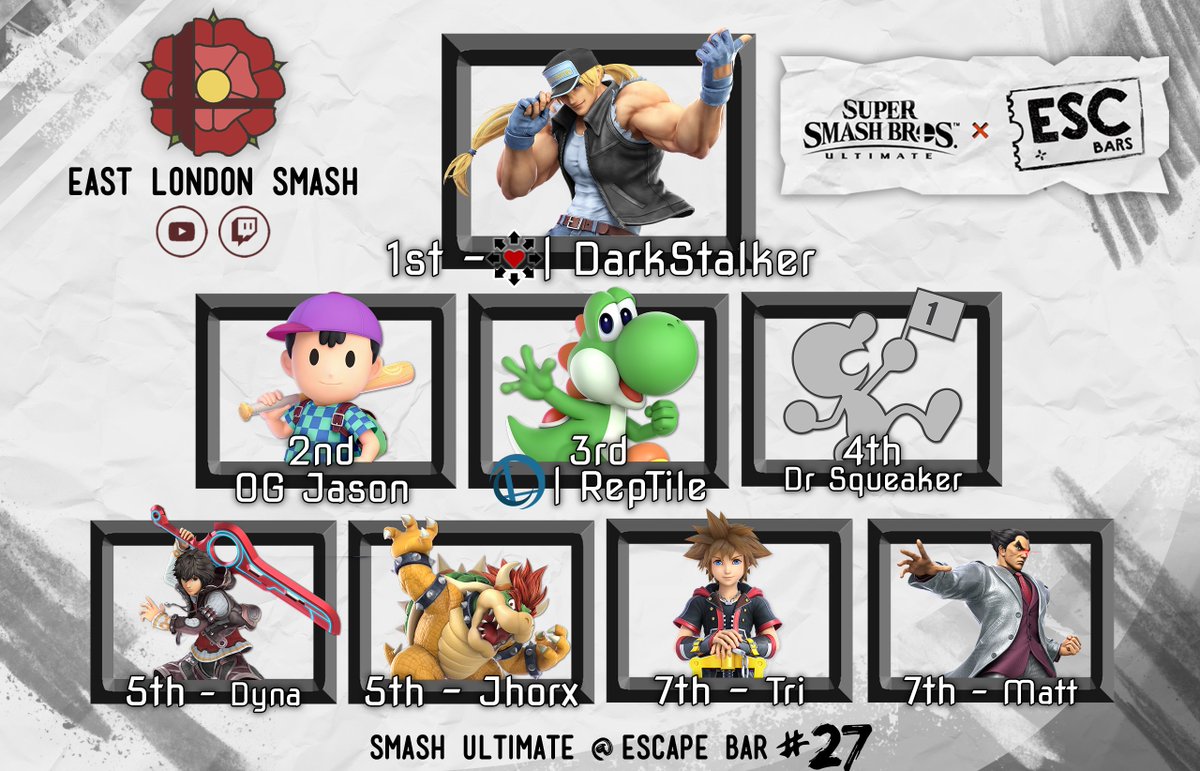 Congrats to <a href="/LDarkstalker/">Darkstalker</a> for winning Smash Ultimate @ Escape Bar Stratford #26!

2nd: OG Jason

3rd: <a href="/RepTile_SSB/">DAT | RepTile</a> 
 
Thanks to <a href="/K2Elite/">KING KABISI</a> for the Top 8 Graphic!

Bracket: smash.gg/tournament/sma…