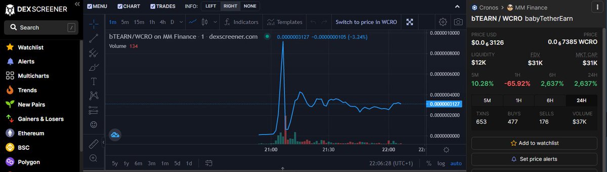 TetherEarn's tweet image. babyTetherEarn is launched! 🚀Initial MC of $1.2k we are right now at around $30k that&apos;s around x25! ATH war arount $97k (around x80) successful launch and now we will start to push it even more! #babyTetherEarn #TetherEarn #CRO #Cronos #crosschain #crofam #TETHER