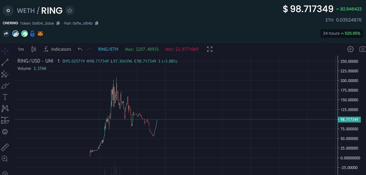 OneRingETH's tweet photo. ONE RING CURRENTLY ON A HUGE REVERSAL.

Join us here: https://t.co/zJyJ84q4pg

#ETH #BOBA #Saitama #MRI #SHINJA #JPEG #SHIBGEKI #PARMA #SJA #SHIBARMY #ONERING https://t.co/8Bg7sWYP1f