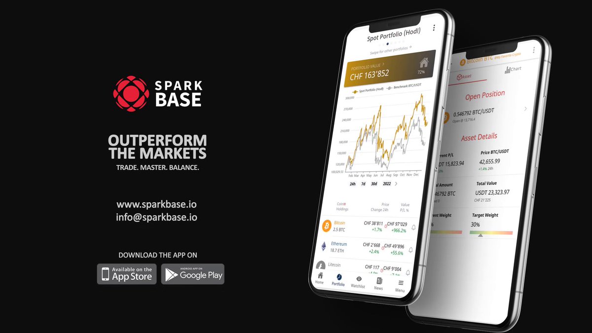 sparkbase's tweet image. TRADE. MASTER. BALANCE. SPARKBASE.IO