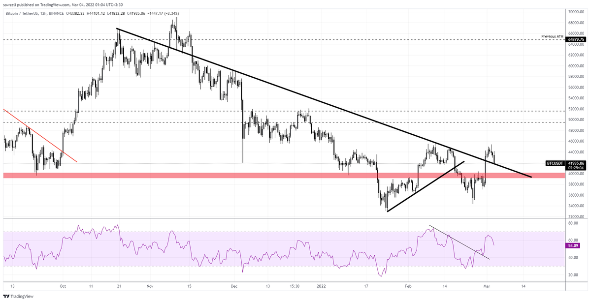 sowzeli's tweet photo. #bitcoin $BTC https://t.co/89JQRgqGmz
