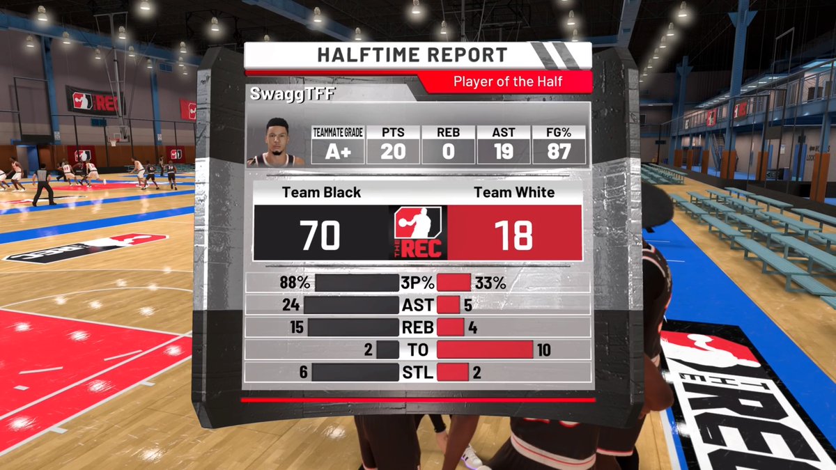 vSwagg__'s tweet photo. What other guards yall know that can put up stats like this at the half #NBA2K22 https://t.co/4pDnK4YWAw