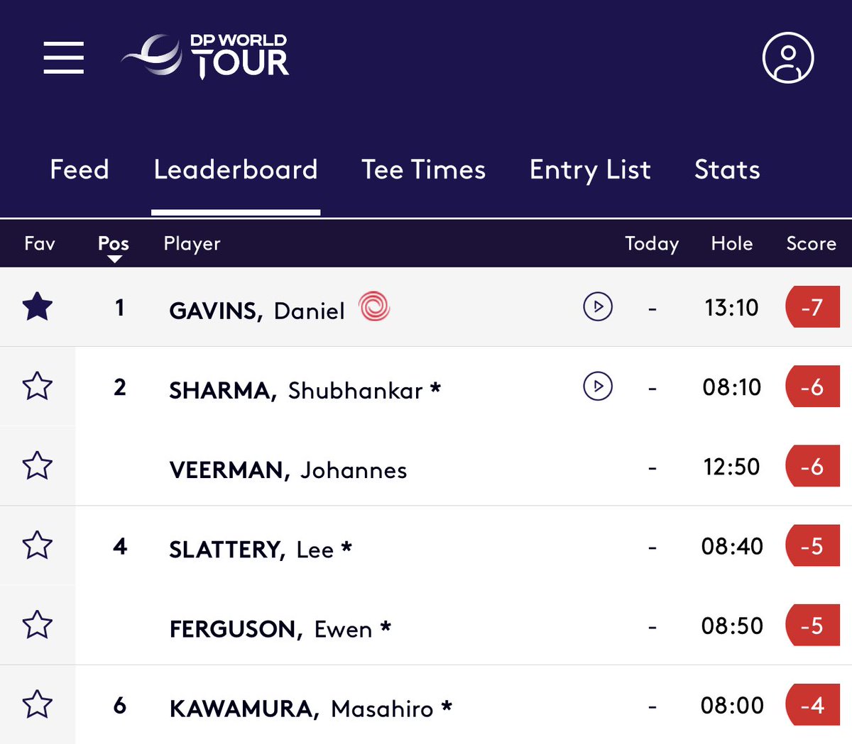 Absolutely awesome round today ⁦<a href="/DanielGavins/">Daniel Gavins</a>⁩ more of the same tomorrow. #golfmates