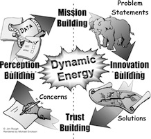 ChoiceCreate's tweet photo. #DynamicFacilitation
•"I've never before experienced a facilitator, being willing to engage so dynamically, with the issues that hold us back.." 
•"We were so excited and focused. It was really noticeable, how you took us so seriously, how you wanted to know exactly.... https://t.co/67qHHdeUo7