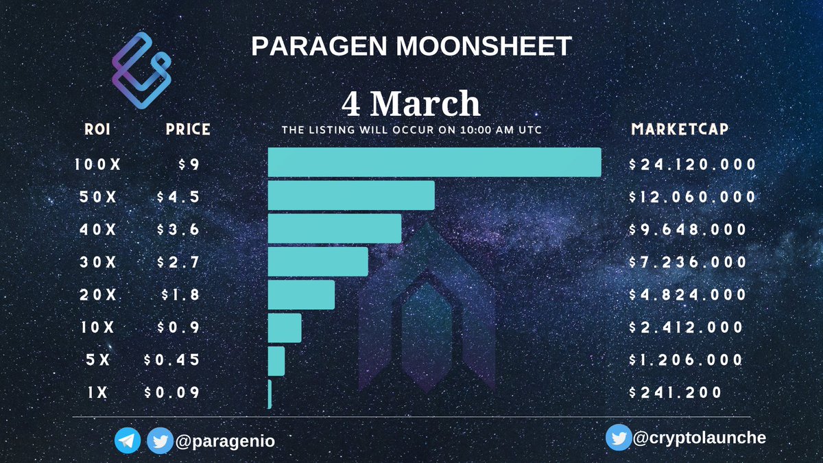 Crypto Launche tweet media