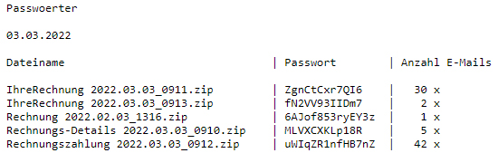 neoxmorpheus1's tweet photo. Vorsicht: Die #Schadsoftware #Emotet hat heute wieder fleißig E-Mails beantwortet. Anlage nicht öffnen!

.zip: https://t.co/wk9rNyjeed
.xlsm: https://t.co/hORSgbSpi4 https://t.co/BSsL9w13Xb