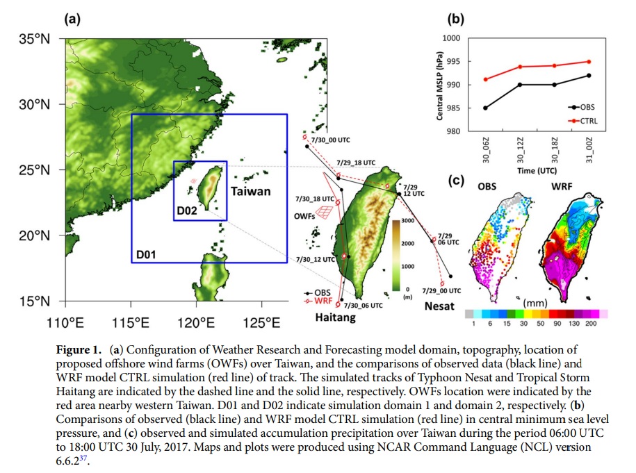wastenotpod's tweet photo. #Taiwan has set a target of 5.7 gigawatts for offshore #wind power generation via 356 wind turbines by 2025. This paper looks at the impacts of offshore wind farms (#OWFs) on the atmospheric environment over Taiwan Strait during an extreme weather event: https://t.co/SY90dhzMLX https://t.co/q0JiSEV05r