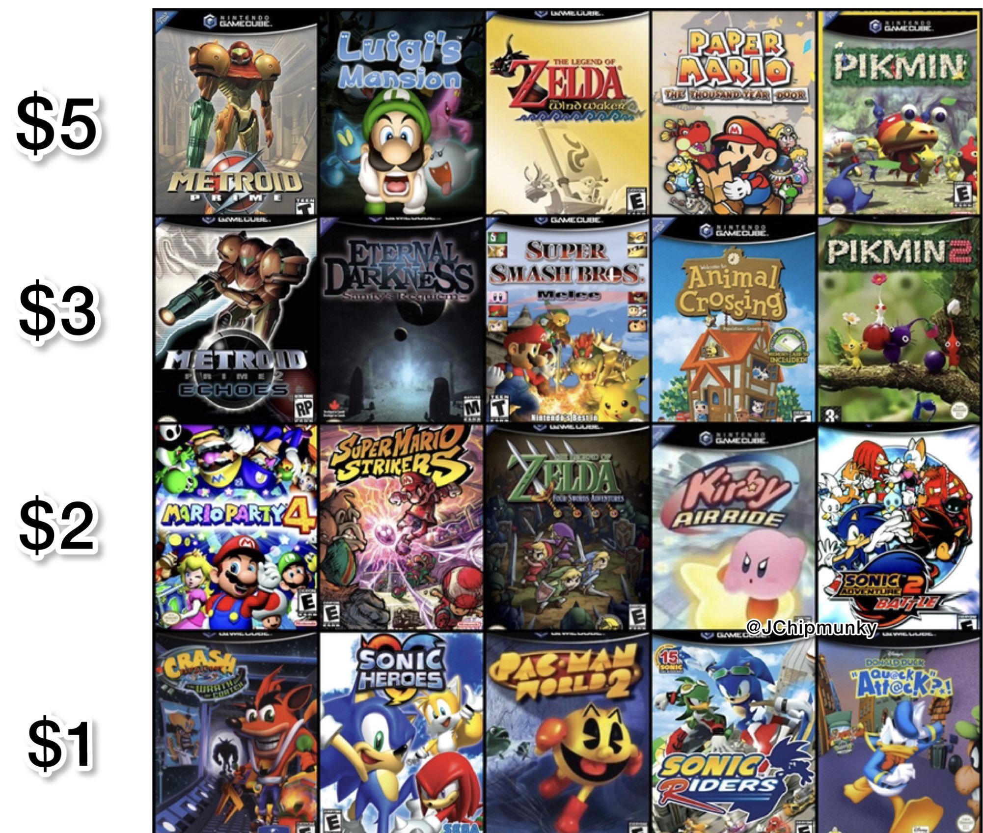 Sonic heroes nintendo best sale switch release date