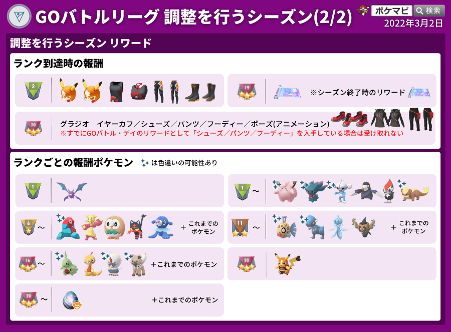 ポケモンgo攻略情報 ポケマピ Goバトルリーグ 調整を行うシーズン のタイムチャレンジチケット バトル 対戦 の内容が確認されています 調整を行うシーズン開催内容 T Co Tmwkb0nbza ポケモンgo Goバトルリーグ T Co