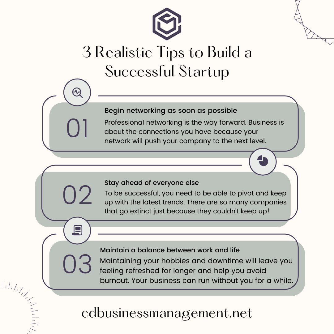 cdbusinessmgm's tweet photo. Starting your own company is always a daunting task. You want to make it the best place to work in the world, but that's a tall order. You must establish an internet reputation and defend yourself against defamation. https://t.co/ZpmWujropm