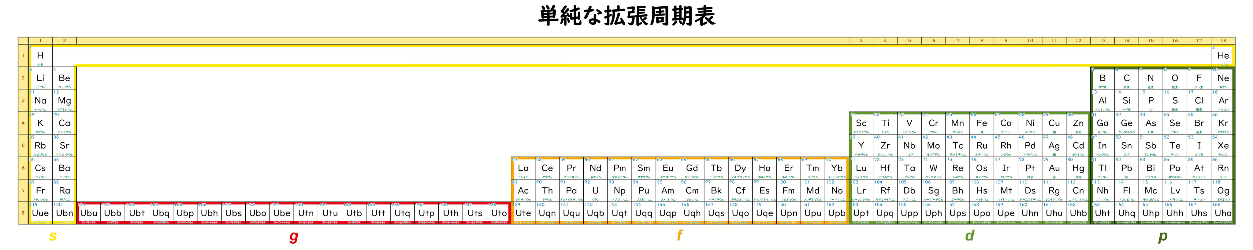 華乃音 元素周期表の白地図作ったから使ってもいいよ T Co Pcua1lvkiw Twitter