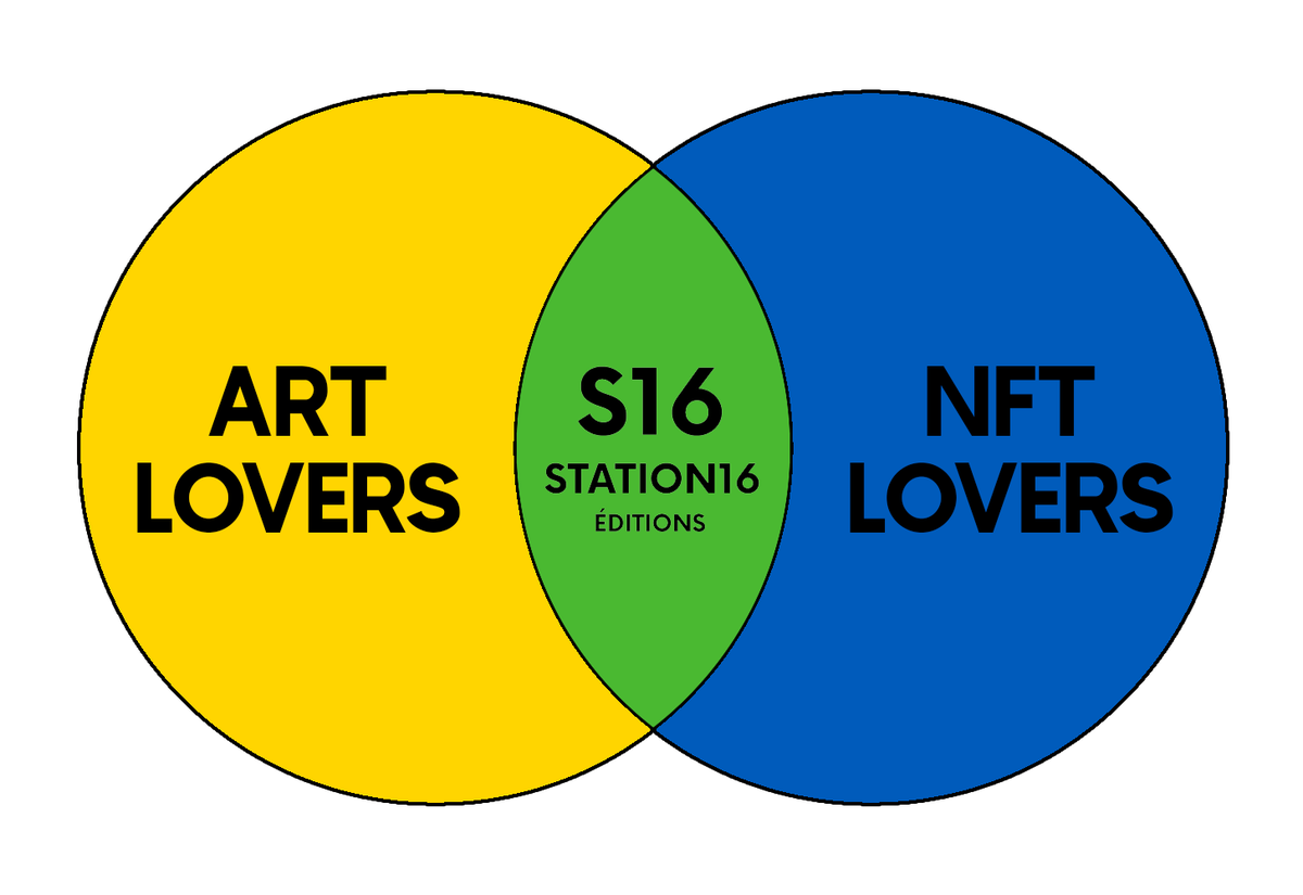 station16mtl's tweet photo. We are actively cleaning up our following list, react/reply to this Tweet to remain on it!

See you in the discord- https://t.co/Wpu01Cfg0P
#NFTCollection #nftcollector #art #s16mtl https://t.co/4nPo3PJG92