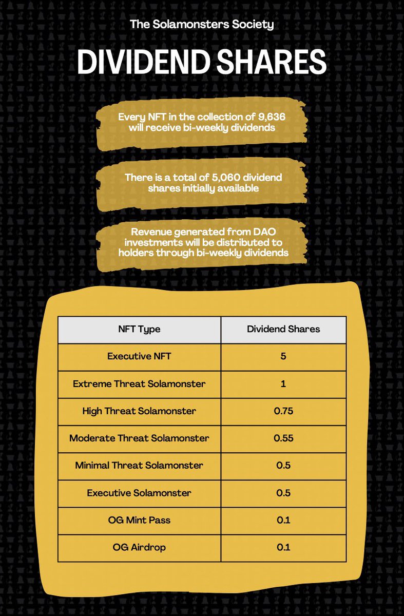 Dividend Shares🤑

As a community-run investment DAO, 80% of all generated revenue will be distributed to holders through bi-weekly dividends💰 The dividend shares for each NFT are determined by the NFT type and Threat Level attribute!
