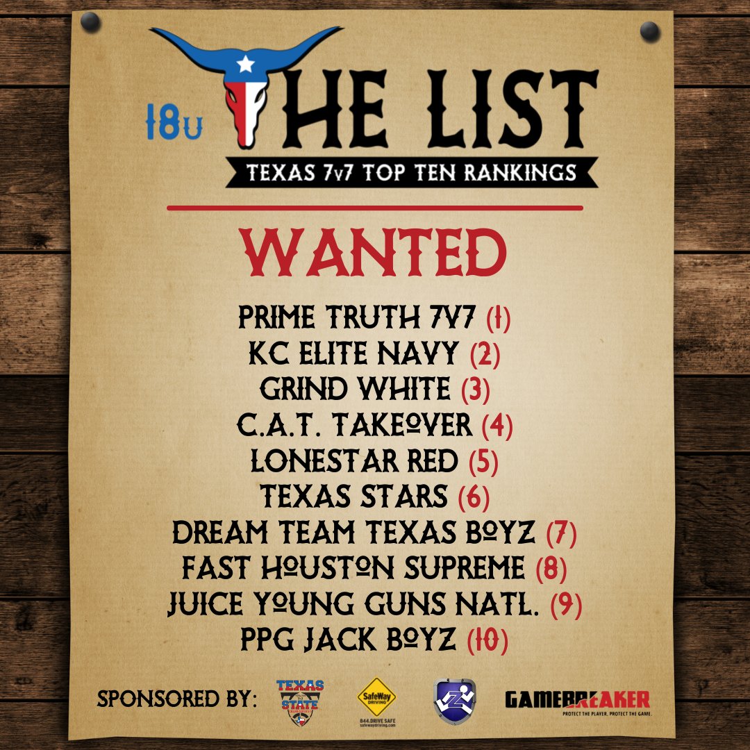 TEXAS Youth State 7v7 Championship tweet media