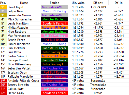Formula1Verse's tweet photo. @kvyatF1v KVYAAAAAAAAAAAAAAAAAAAAT  É O VENCEDOR DO GRANDE PRÊMIO DA FRANÇA!!

ELE PASSA @nasrf1v NA ÚLTIMA VOLTA PRA E GANHA A CORRIDA!!

MAIS UM 1-3 DA @MercedesF1v_ QUE TA VOANDO https://t.co/0Pd17j7XUM