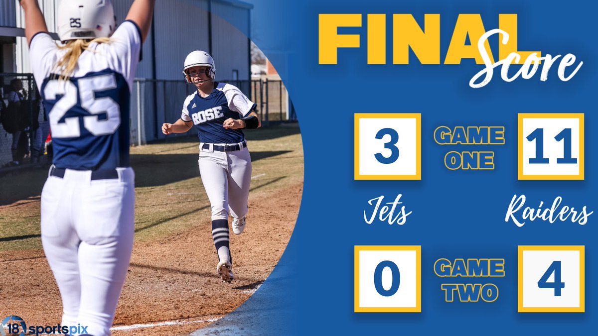 rscraiders's tweet photo. 🥎| @RSC_Softball heads home with a conference opener 🧹SWEEP🧹 

FINAL | G1 | Jets 3, Raiders 11 (6 inn)
FINAL | G2 | Jets 0, Raiders 4

#HandH | #iamaRAIDER https://t.co/aef9xymKEe