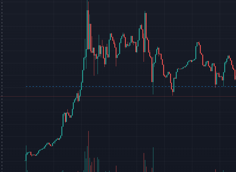 MainBrain3445's tweet photo. Heres a comparison of the $MRI vs. $BRO charts over the first few days, Id say they are pretty similar....๐
Comment which is which....
#FightingForFighters #noBROleftbehind https://t.co/4wmqKpoKrs