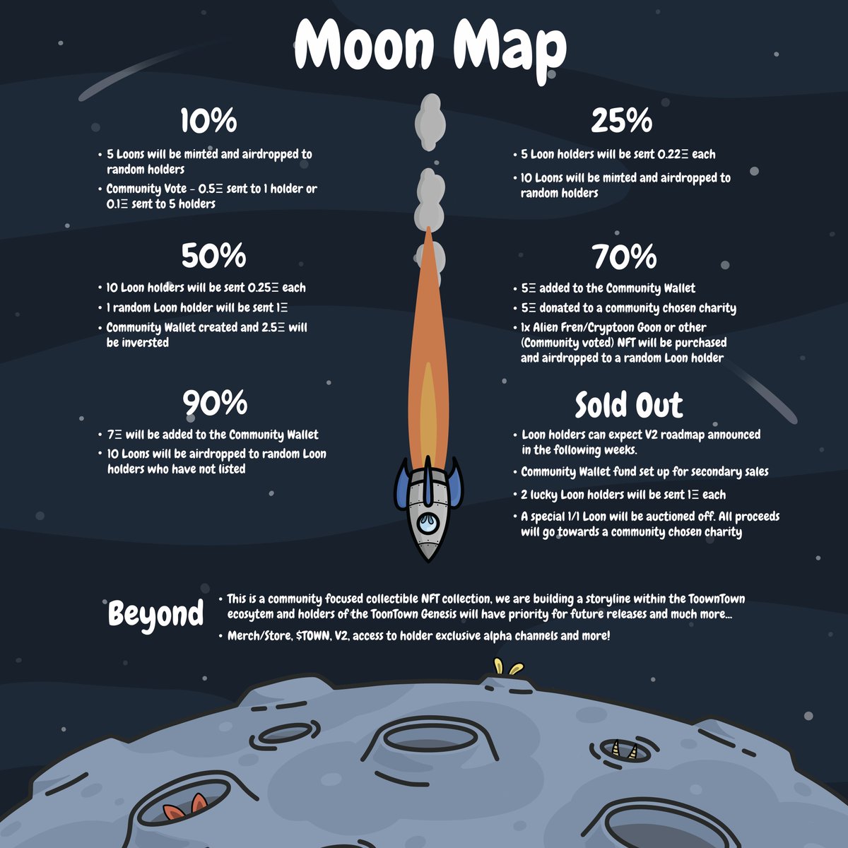 ToonTownNFT's tweet photo. Who needs a roadmap when you can have a moon map? 🤔🤔

Let everyone know!

#NFT  #NFTCommunity  #nftcollectors https://t.co/zsT3HtKlOC