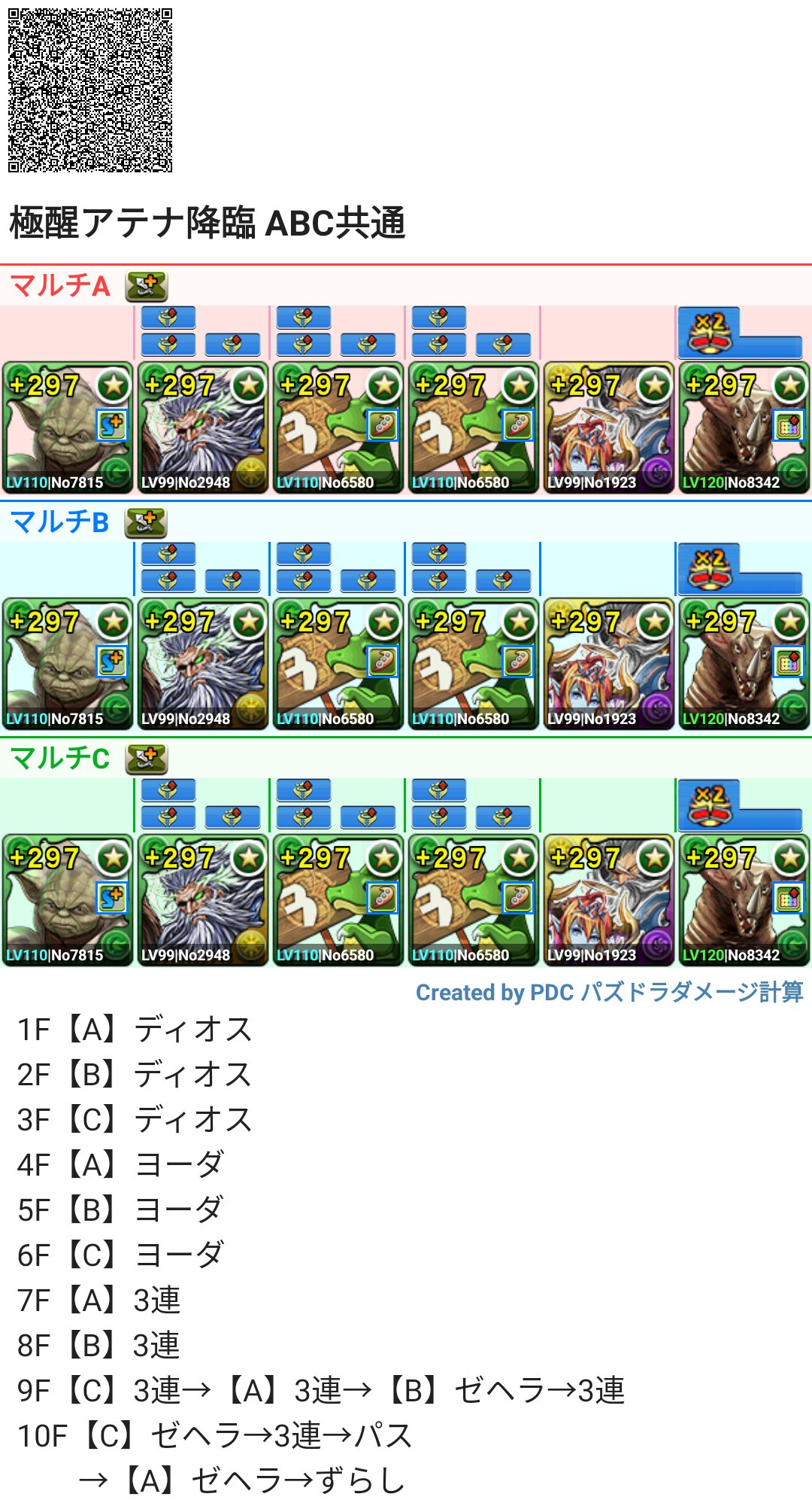 ポチャオ パズドラ アテナ降臨 3yマルチ Abc共通周回編成 ゼヘラで行けました ガチャドラのレベル 超覚醒 潜在はacのどちらでも大丈夫です T Co Vgzagearxw Twitter