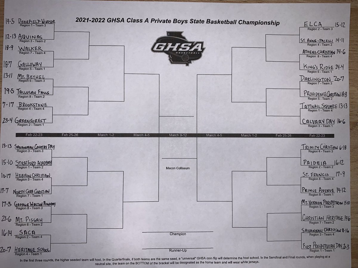 KyleSandy355's tweet photo. 2021-22 @OfficialGHSA Boys Basketball State Playoffs

🚨🚨🚨 FIRST LOOK 🚨🚨🚨

Class A-Private

@hcabasketball @CoachCBlack @ACS_GoEagles @KRCSmbb @DarlingtonHoops @Prov_Hoops @GoCavsMBB @PaideiaB @StFrancishoops1 @pacsboysbb @CoachWatCHS @CoachChapmanFPD @coachT_fearless https://t.co/Ub3TWBSLFR